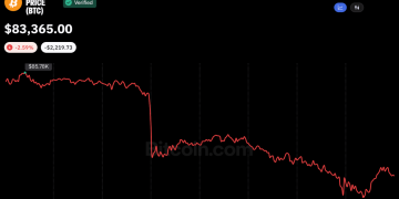 Why $81,300 Is Now the Critical Level